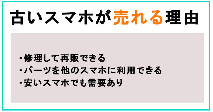 古いスマホが売れる理由